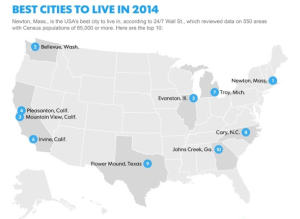 Johns Creek, Georgia Makes #10 Best City to Live In – GAFollowers